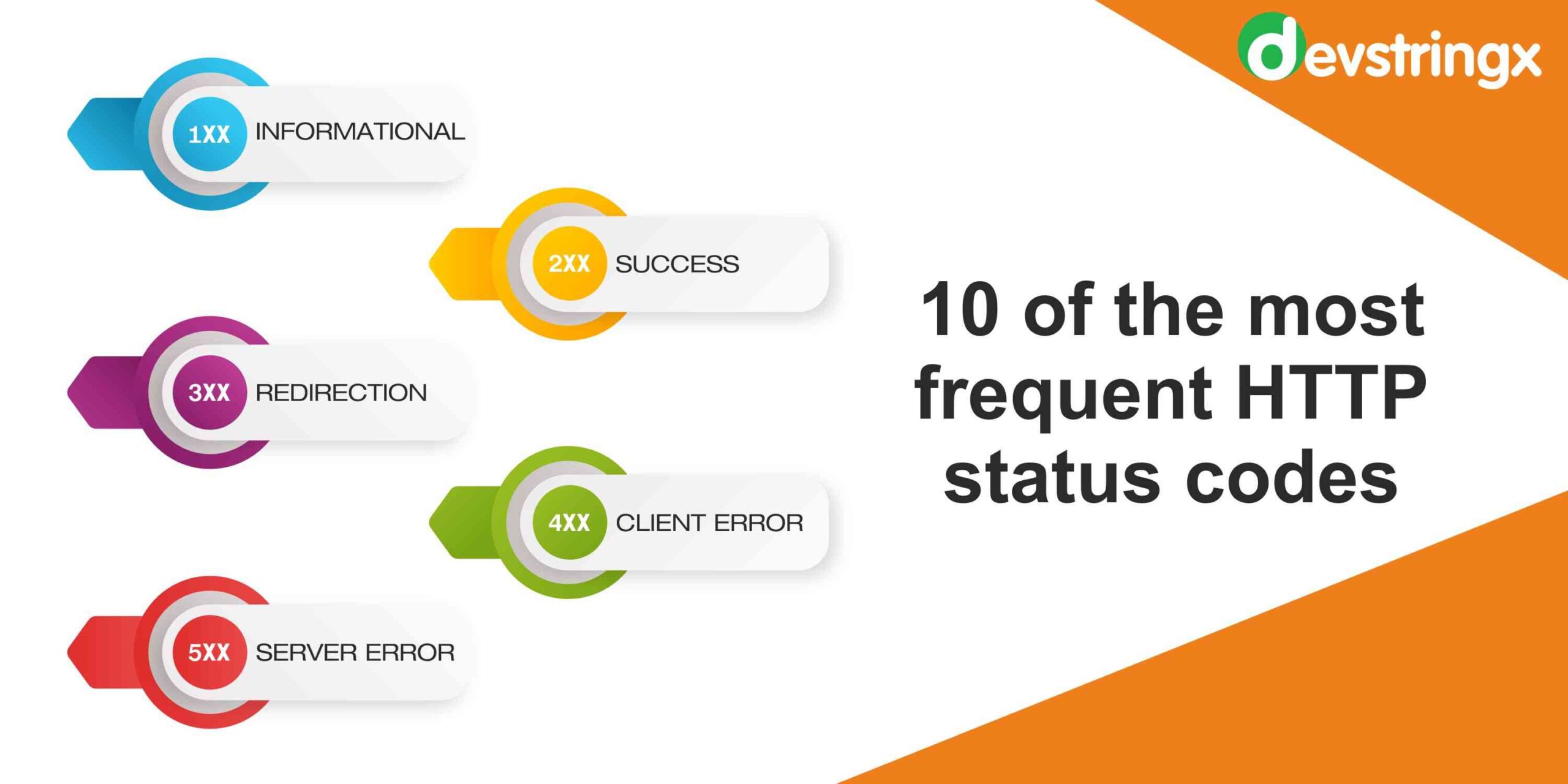 List of 10 Most Frequent HTTP Status Codes - Devstringx
